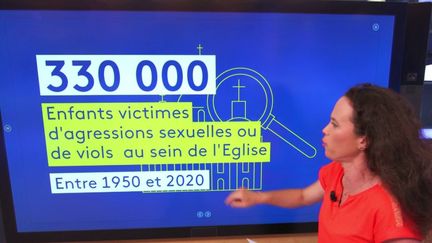 Publié en octobre 2021, le Rapport Sauvé a estimé que près de 330 000 enfants ont été victimes d’agression sexuelle ou de viols au sein de l’Eglise entre 1950 et 2020. (FRANCEINFO)