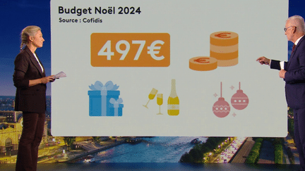 Noël 2024 : un budget en baisse chez les Français