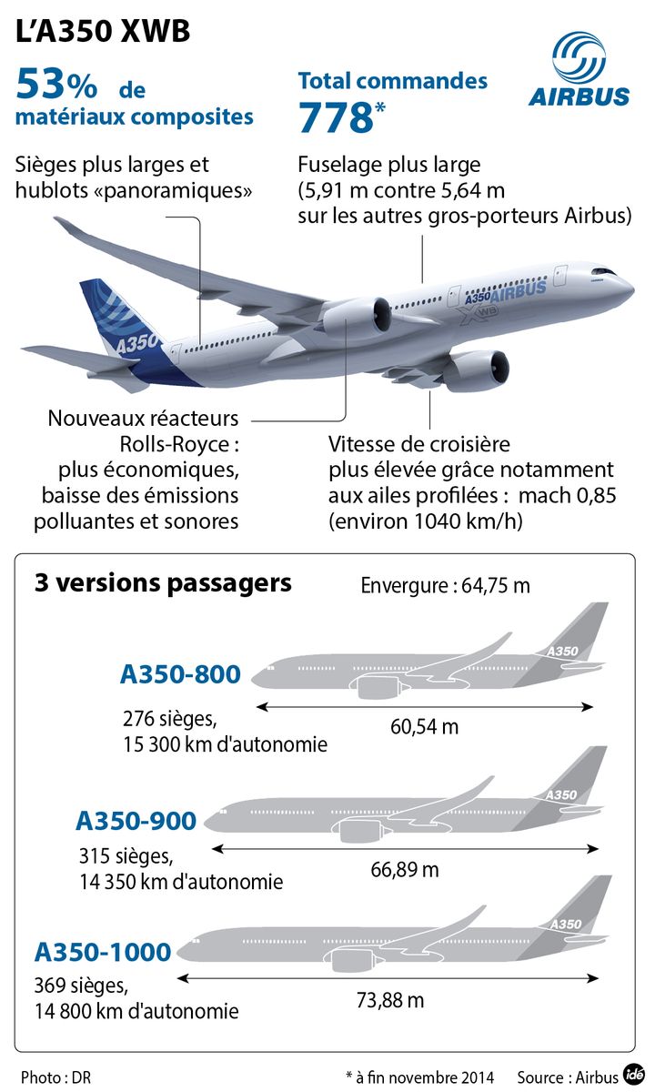 Airbus 900. Самолет Аэробус 350-900 схема. Airbus a350 схема салона. Аэробус а350 схема самолета. A350-900 Airbus вес.