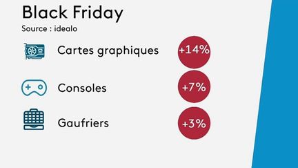 Consommation : fait-on réellement des bonnes affaires durant le Black Friday ? (FRANCE 3)