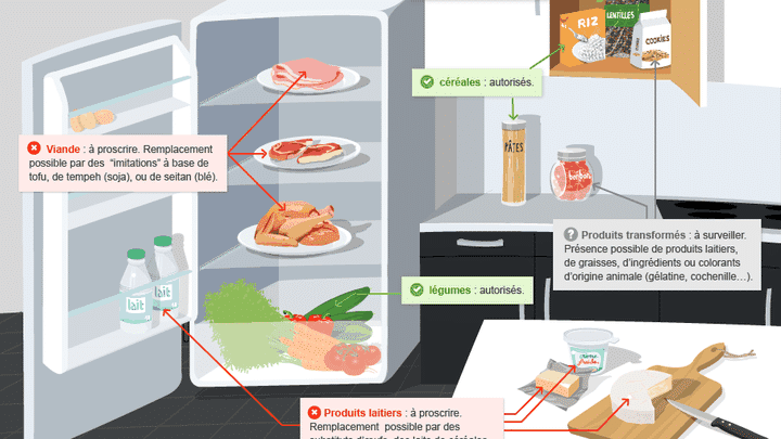 Être vegan : la cuisine (franceinfo)