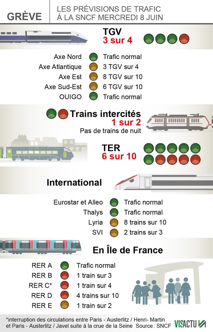 &nbsp; (SNCF)