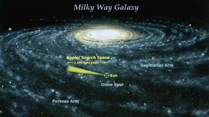 Infographie de la Nasa&nbsp;resituant notre soleil, et donc notre syst&egrave;me solaire dans notre galaxie, la Voie lact&eacute;e. (DB NASA / AFP)