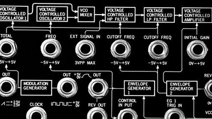 L&#039;arrière d&#039;un synthétiseur Korg.
 (Oliver Brenneisen / Bilderberg)