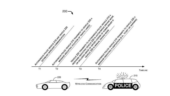 Le brevet déposé par Ford expose plusieurs scénarios d'interaction entre la voiture et son environnement (Ford)