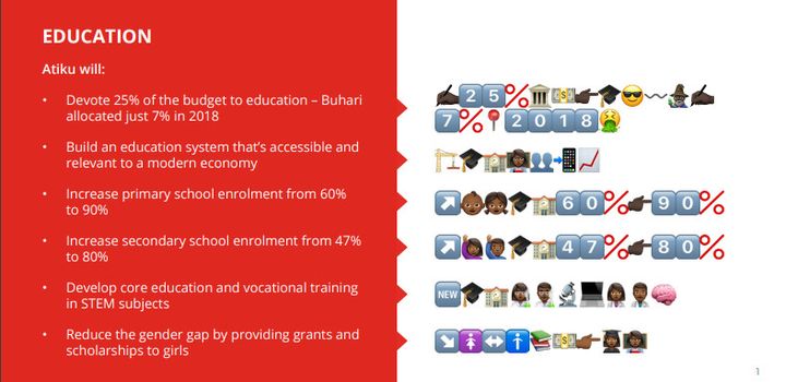 Illustration en émojis du programme d'Atiku Abubakar, candidat à la présidentielle au Nigeria (Capture d'écran)