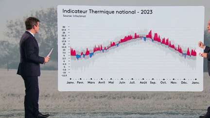 Une vague de froid est bientôt attendue en France. Ce phénomène, venu de l’Est, est appelé le Moscou-Paris par les experts climatologues. Nicolas Chateauneuf en dit plus sur le plateau du 20 Heures, vendredi 5 janvier. (France 2)