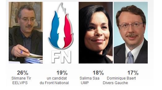 Capture d'écran du résultat du sondage Ifop pour la 8e circonscription du Nord (DR)