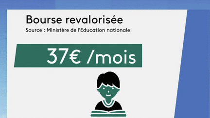 Rentrée 2023 : hausse de salaires, bourses... Ce qui change au 1e septembre (France 3)