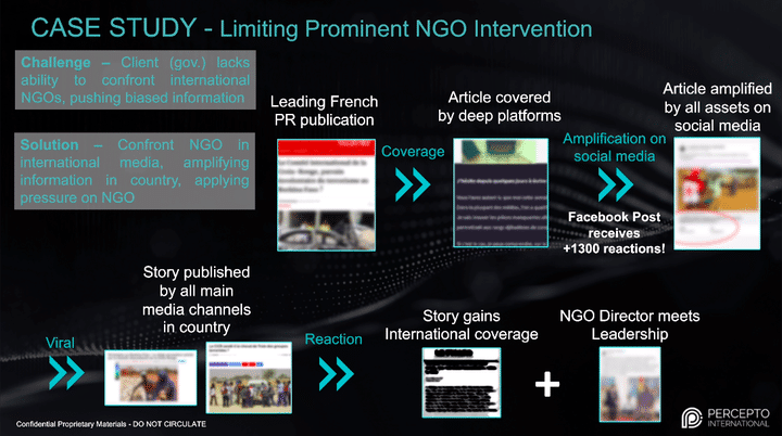 Capture d'écran du plan d'action de Percepto intitulé : "Étude de cas - Limiter l'action d'une ONG importante". (PERCEPTO INTERNATIONAL)