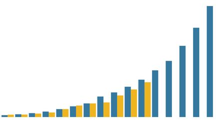 L'évolution du nombre de cas de coronavirus en France et en Italie. (ROBIN PRUDENT / FRANCEINFO)