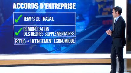 Loi travail : décryptage des mesures clés