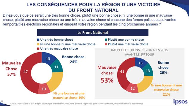 &nbsp; (FN région)