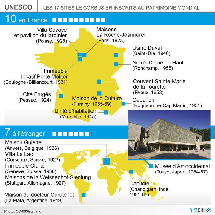 &nbsp; (Le Corbusier au Patrimoine mondial de l'Unesco © Visactu)