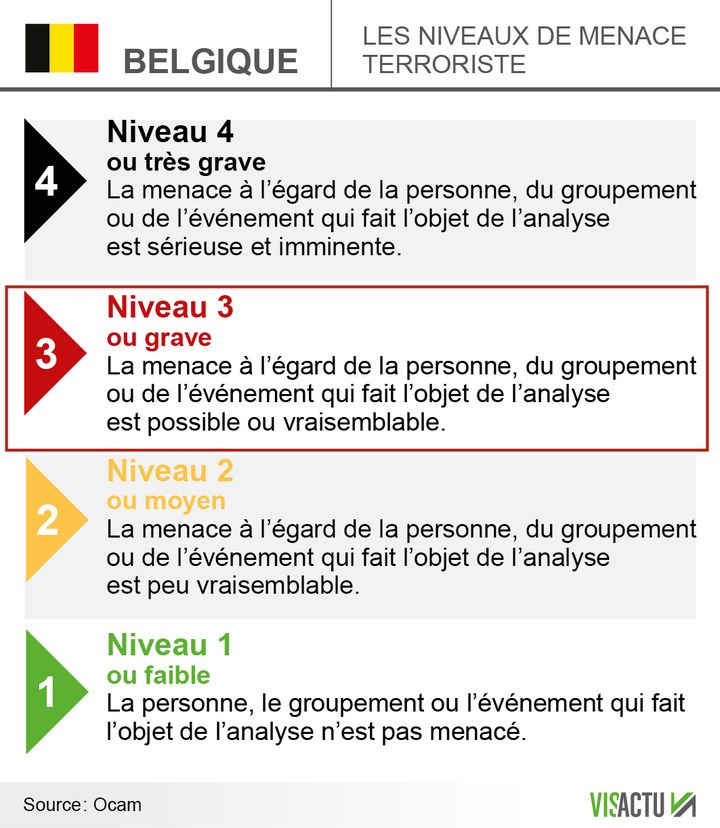 &nbsp; (Belgique : maintien de la menace terroriste au niveau 3 ©Visactu)