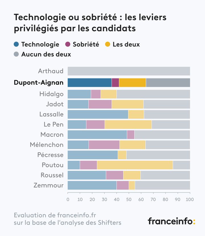 - (FRANCEINFO)