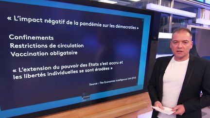 La démocratie est en recul dans le monde, selon une étude (FRANCEINFO)