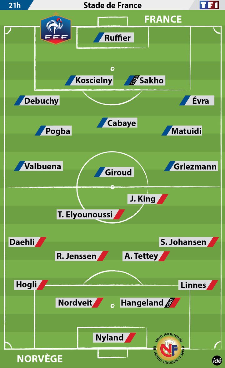 &nbsp; (France-Norvège : les équipes probables © IDE)