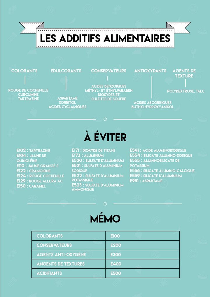 Le site Générations cobayes a listé les additifs alimentaires à éviter. (GENERATIONS COBAYES)