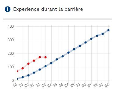 Extrait de la fiche de Benjamin Mendy sur le site du CIES, montrant qu'il a beaucoup plus d'expérience qu'un défenseur de son âge. (CIES)