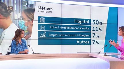 Santé : une infirmière sur deux quitte l'hôpital (France 3)