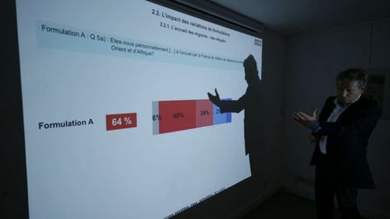 Pour mesurer l'impact de la formulation des questions sur les résultats d'un sondage, l'équipe d'"Envoyé Spécial" a testé deux formulations différentes pour un sondage sur les préoccupations des Français. (ENVOYE SPECIAL / FRANCE 2)