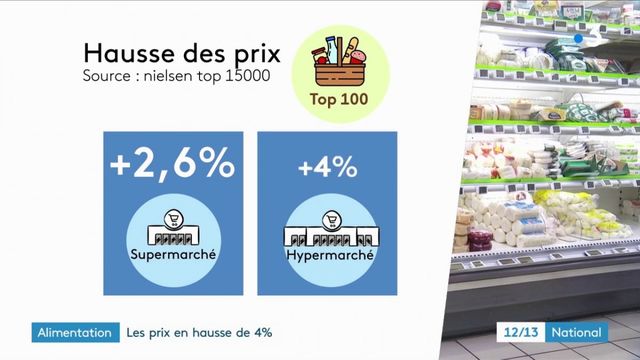 Alimentation : Les Prix Des Produits Les Plus Vendus En Hausse De 4%