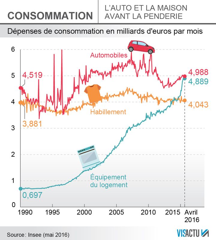 &nbsp; (Soldes : l’habillement fait grise mine©VISACTU)