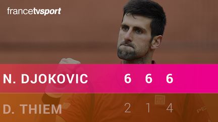 Le Top 3 de Novak Djokovic - Dominic Thiem