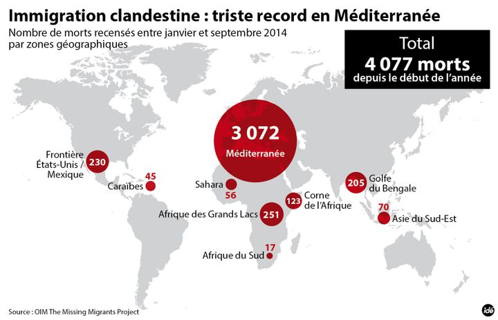 &nbsp; (morts migrants Méditerannée)