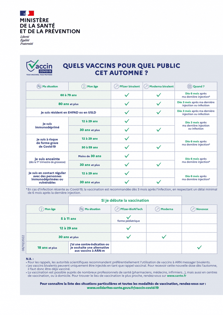 Le site du ministère de la Santé précise dans un tableau quels sont les vaccins, les délais et les personnes concernés par une nouvelle injection d'un vaccin anti-Covid. (MINISTERE DE LA SANTE)