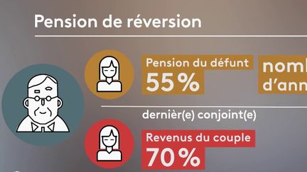 Réforme des retraites : des gestes pour les familles