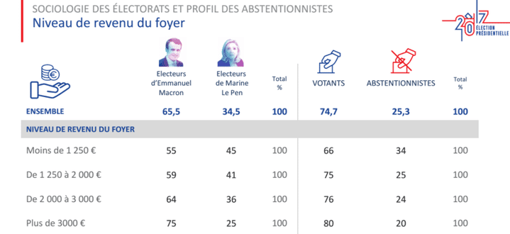 &nbsp; (IPSOS/SOPRA STERIA)