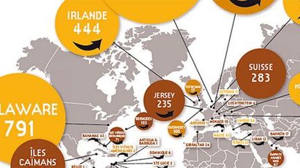 Les filiales des grandes entreprises européennes dans le monde, selon le rapport du CCFD (ccfd)