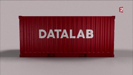 Datalab