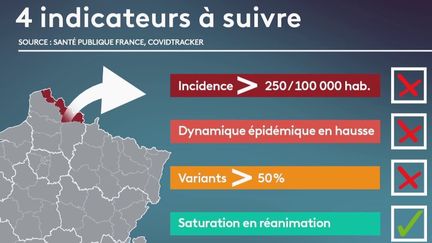 Covid-19 : quels sont les indicateurs à suivre dans les 20 départements sous surveillance ?