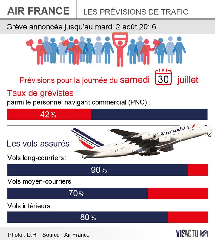 &nbsp; (Les prévisions de trafic à Air France pour le 30 juillet © Visactu)