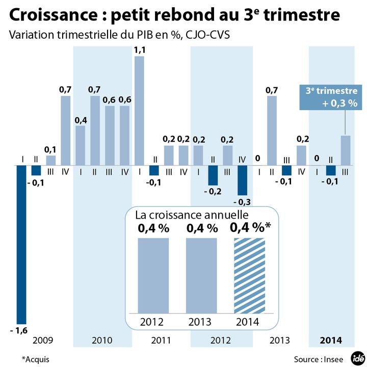 &nbsp; (croissance)