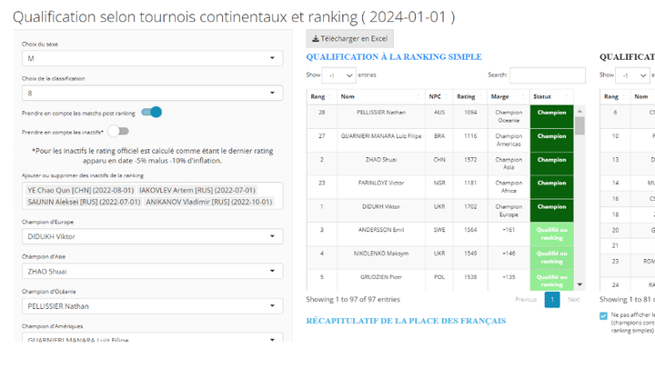 Capture d'écran illustrant une recherche sur l'application dédiée au paratennis de table.  (Capture d'écran)