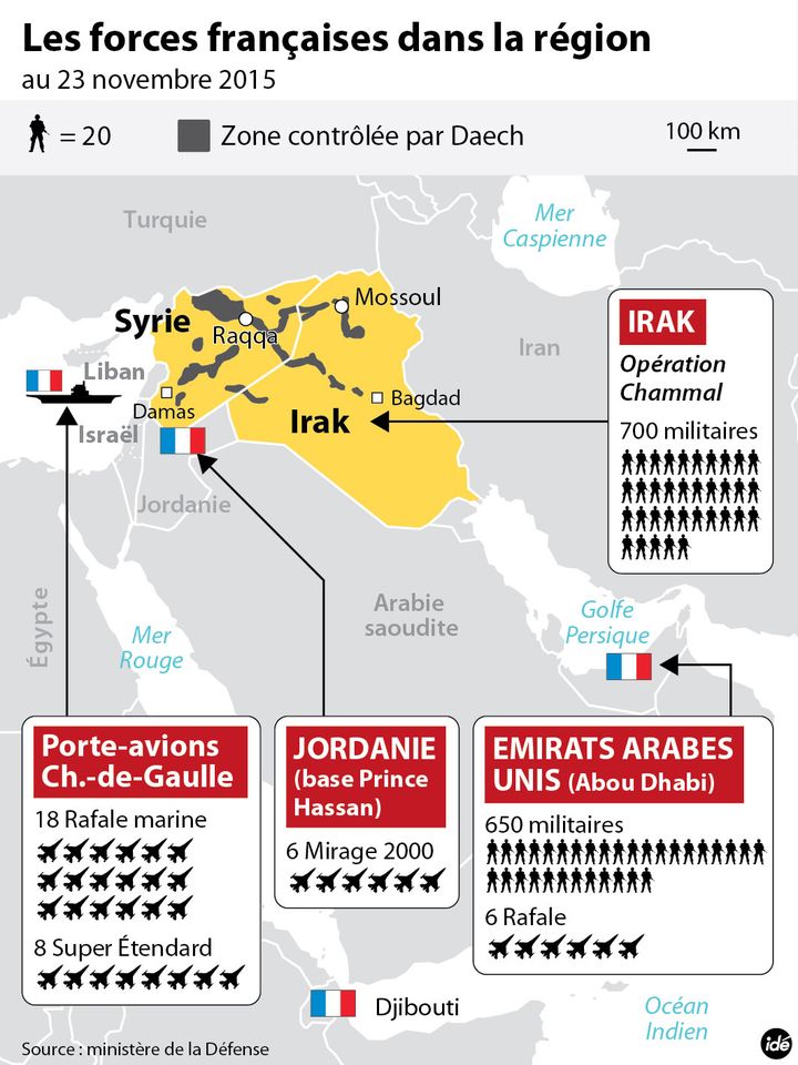 &nbsp; (Le Charles de Gaulle entre en action)