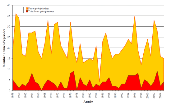 &nbsp; (Nombre d'épisodes de pluies diluviennes sur la France depuis 50 ans © Météo-France)