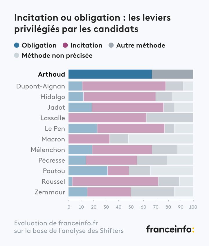 - (FRANCEINFO)