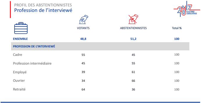 &nbsp; (IPSOS/SOPRA STERIA)