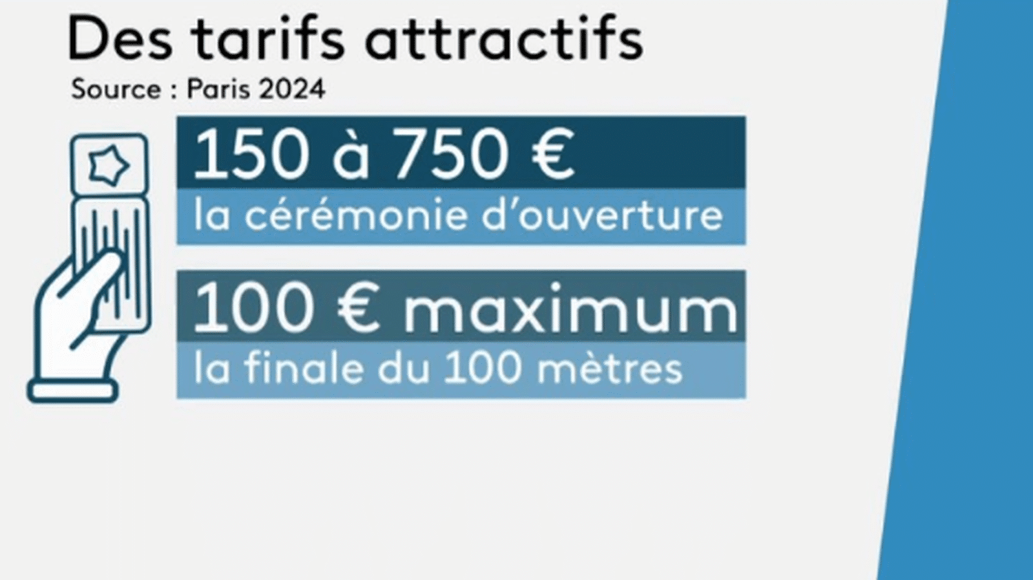 Comment Obtenir Vos Billets Pour Les Jeux Paralympiques Jeux paralympiques 2024 : des billets moins chers que pour les Jeux