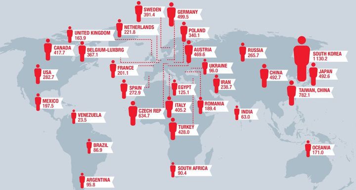 Principaux pays consommateurs d'acier dans le monde (consommation par habitant). En Afrique, apparaissent l'Egypte et l'Afrique du Sud. (worldsteel.org)