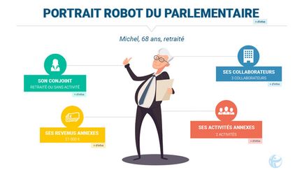 &nbsp; (Grâce aux données collectées, l'ONG a pu dresser un portrait robot du parlementaire © Transparency International)