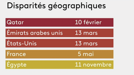 Environnement : l’humanité a épuisé ses ressources disponibles sur Terre pour 2023 (France 3)