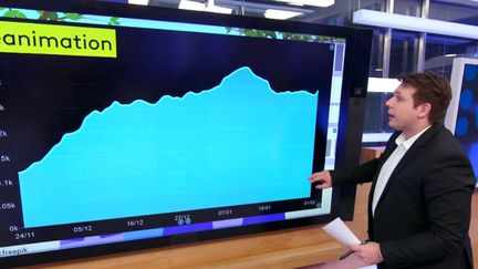 Covid-19 : légère décrue, bientôt le retour à la vie d'avant ? (FRANCEINFO)