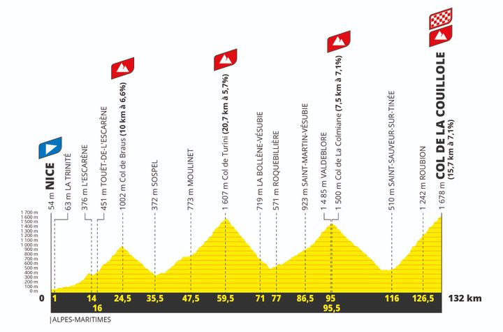 Tour De France 2024 : Un Contre-la-montre Difficile Pour Conclure, Du ...