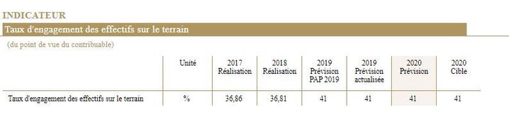 Capture écran PLF 2020. Ministère de l'économie et des finances. (Capture écran PLF 2020)